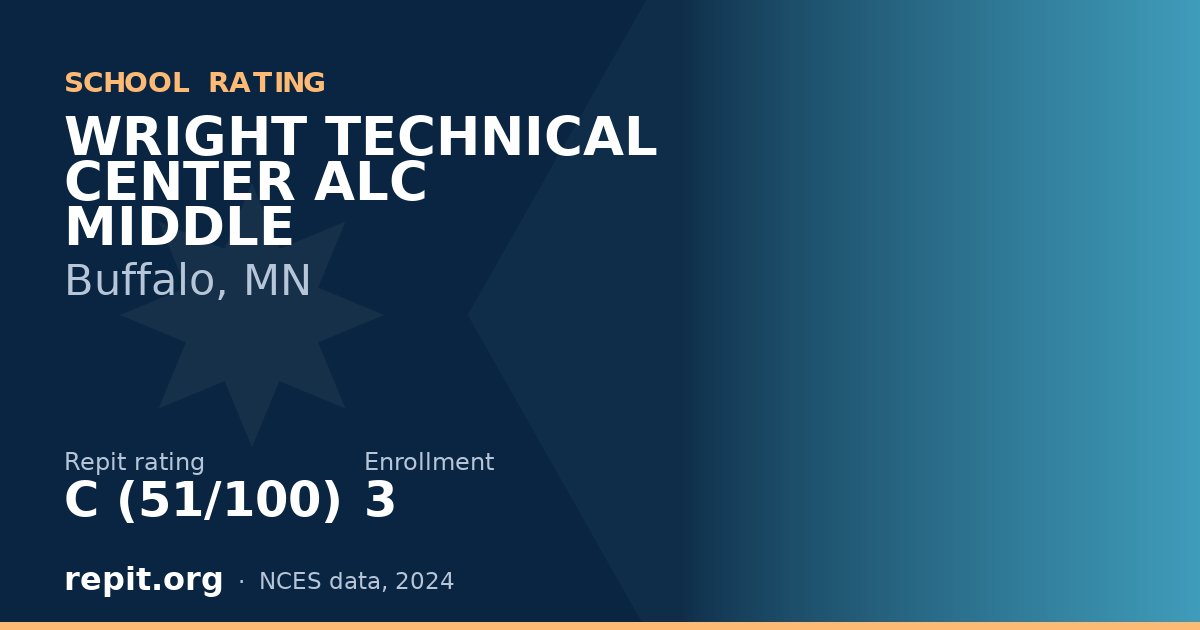 WRIGHT TECHNICAL CENTER ALC MIDDLE, Buffalo, MN — Repit school rating C (51/100)
