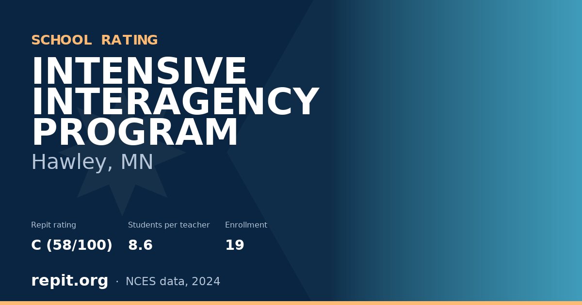 INTENSIVE INTERAGENCY PROGRAM, Hawley, MN — Repit school rating C (58/100)
