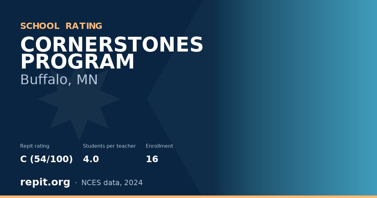 CORNERSTONES PROGRAM, Buffalo, MN — Repit school rating C (54/100)