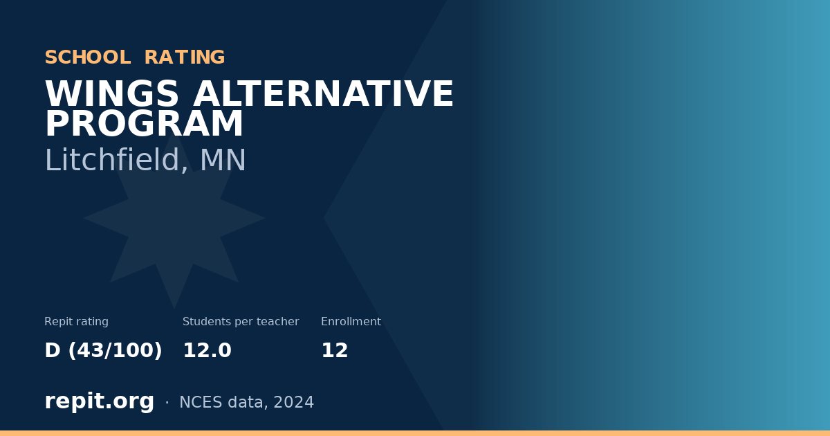 WINGS ALTERNATIVE PROGRAM, Litchfield, MN — Repit school rating D (43/100)
