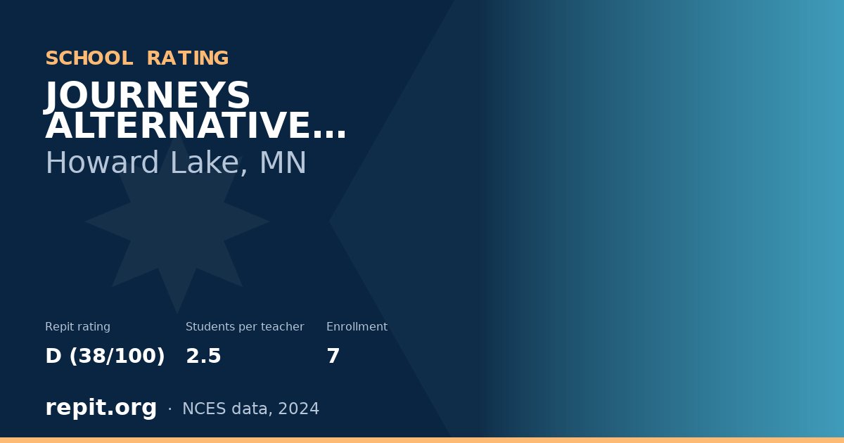 JOURNEYS ALTERNATIVE PROGRAM, Howard Lake, MN — Repit school rating D (38/100)