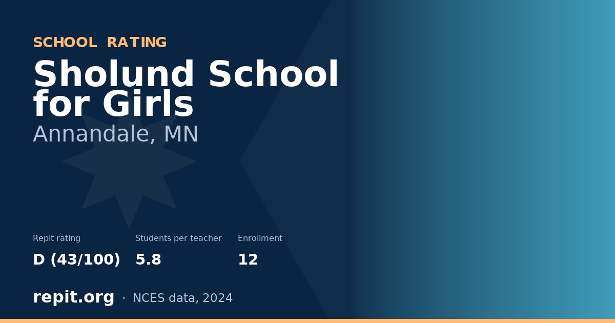 Sholund School for Girls, Annandale, MN — Repit school rating D (43/100)