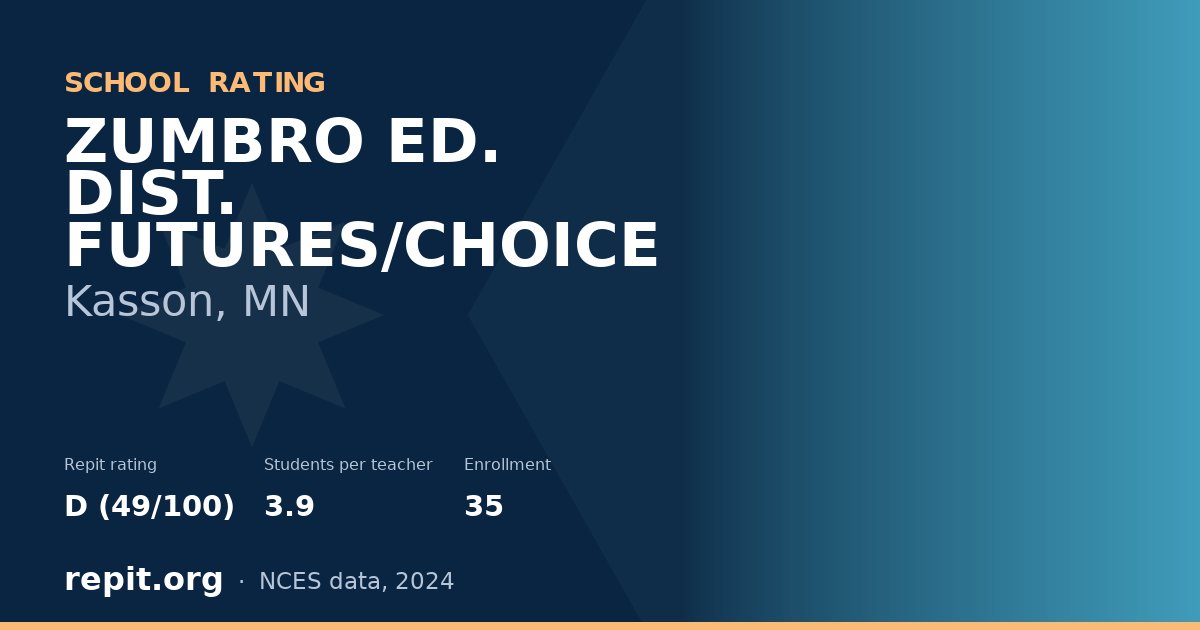 ZUMBRO ED. DIST. FUTURES/CHOICE, Kasson, MN — Repit school rating D (49/100)