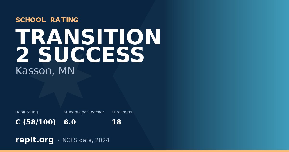 TRANSITION 2 SUCCESS, Kasson, MN — Repit school rating C (58/100)