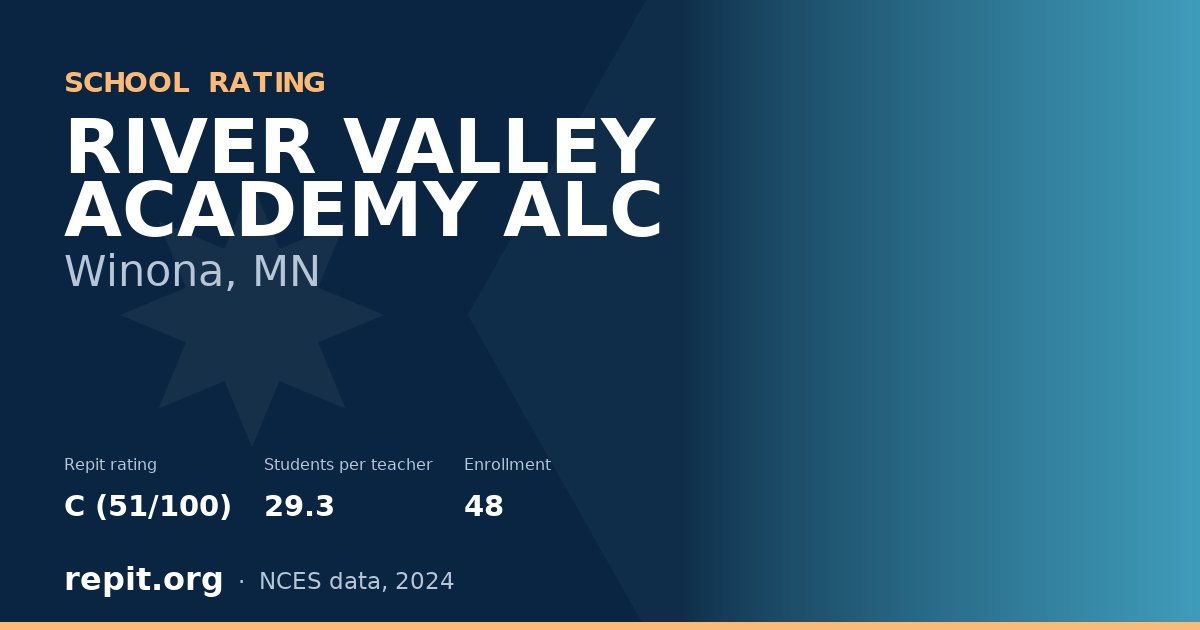RIVER VALLEY ACADEMY ALC, Winona, MN — Repit school rating C (51/100)