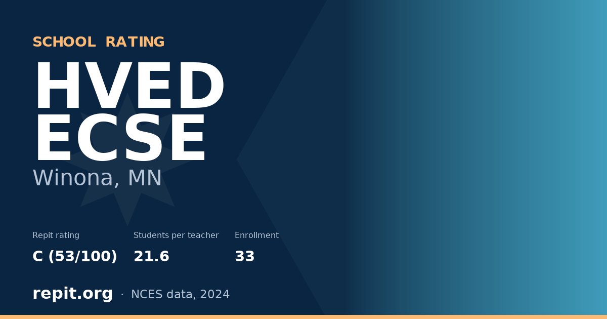 HVED ECSE, Winona, MN — Repit school rating C (53/100)