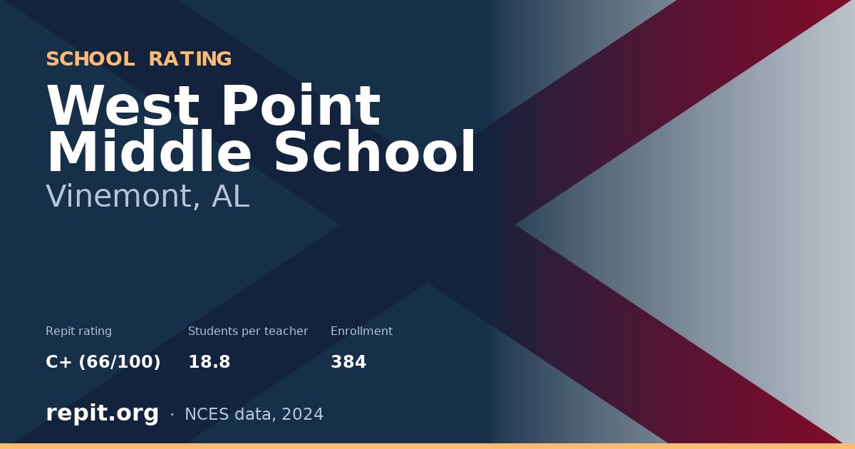 West Point Middle School, Vinemont, AL — Repit school rating C+ (66/100)