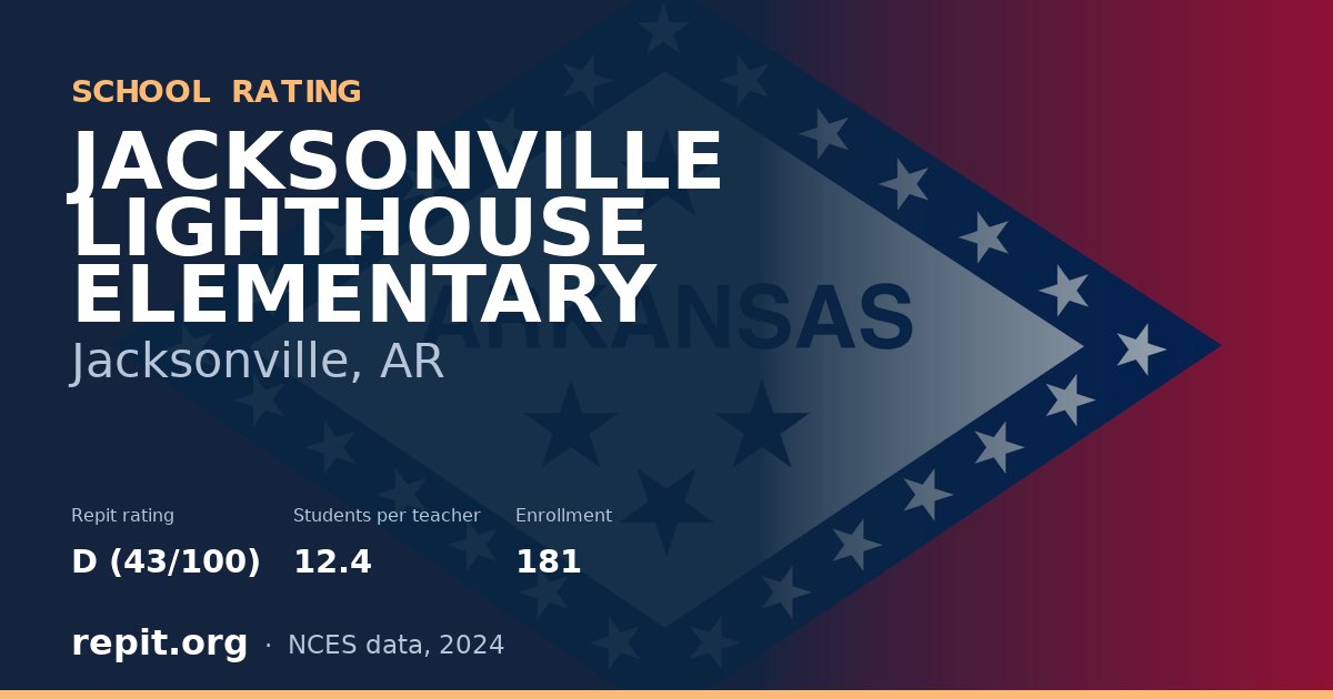 JACKSONVILLE LIGHTHOUSE ELEMENTARY, Jacksonville, AR — Repit school rating D (43/100)
