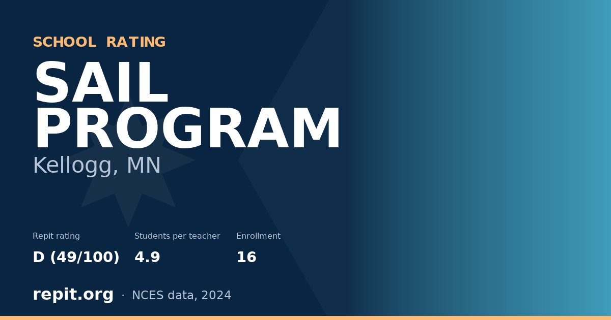 SAIL PROGRAM, Kellogg, MN — Repit school rating D (49/100)