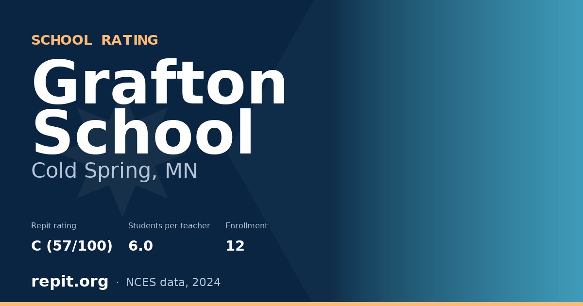 Grafton School, Cold Spring, MN — Repit school rating C (57/100)