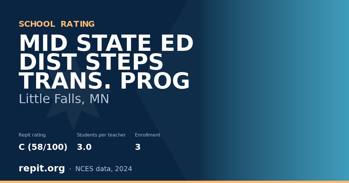 MID STATE ED DIST STEPS TRANS. PROG, Little Falls, MN — Repit school rating C (58/100)