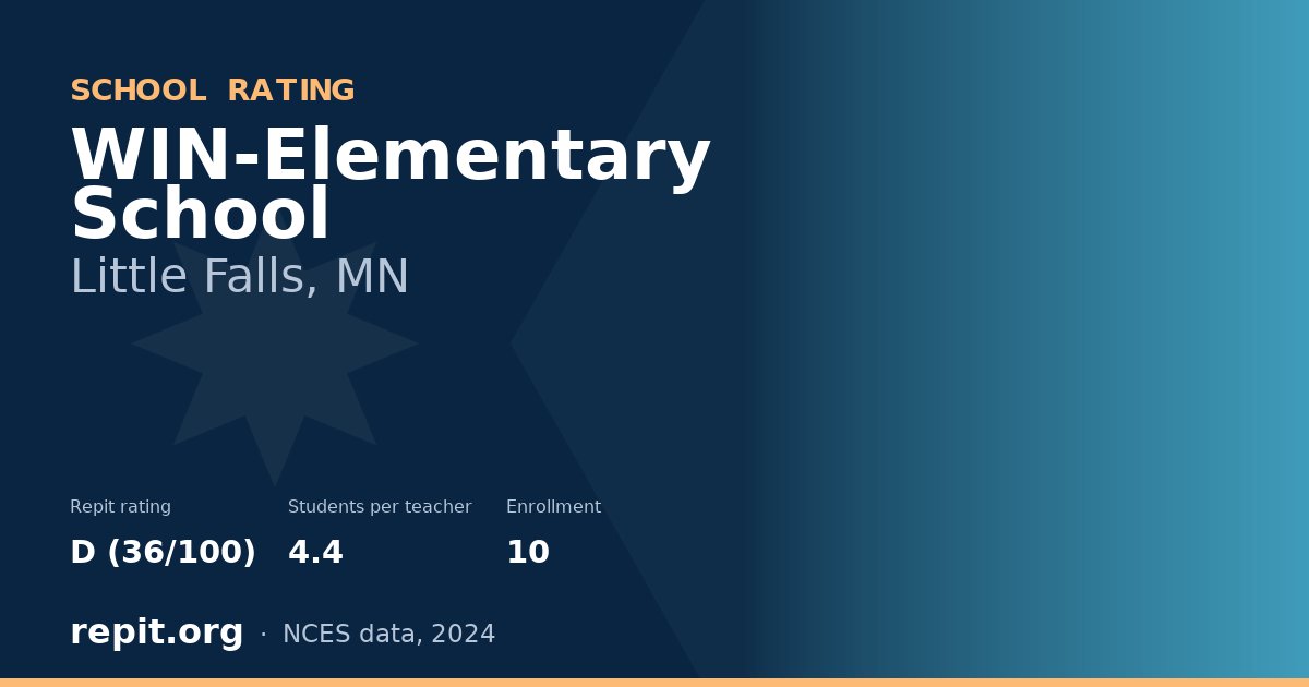 WIN-Elementary School, Little Falls, MN — Repit school rating D (36/100)