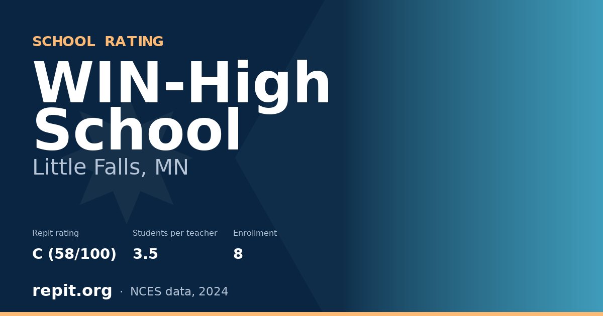 WIN-High School, Little Falls, MN — Repit school rating C (58/100)