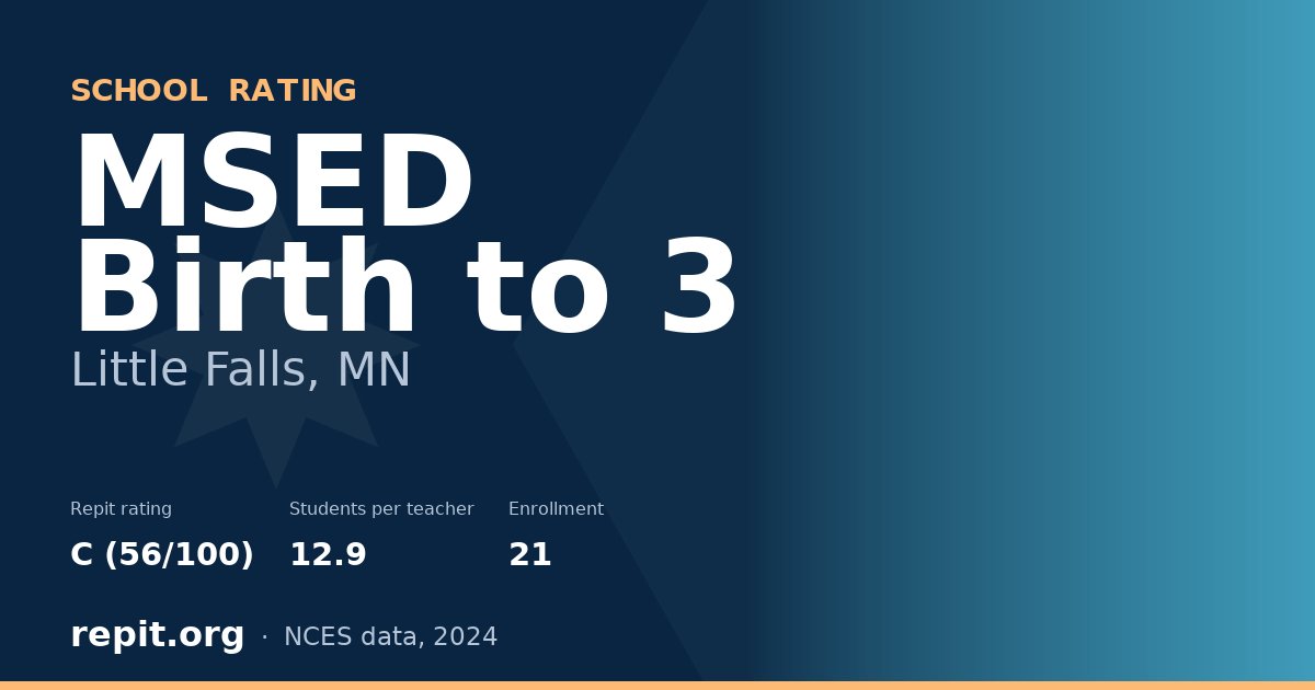 MSED Birth to 3, Little Falls, MN — Repit school rating C (56/100)