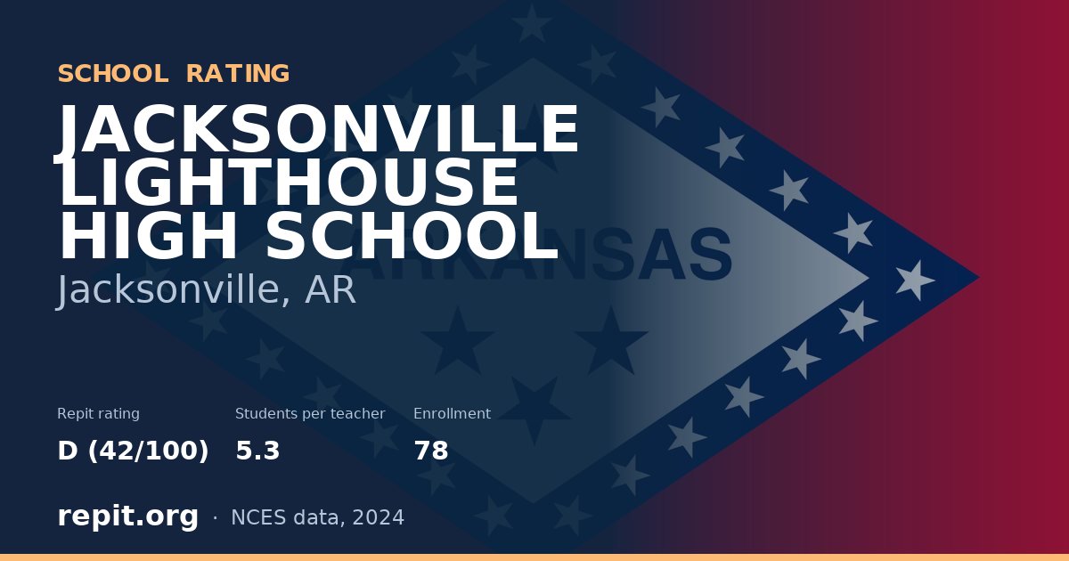 JACKSONVILLE LIGHTHOUSE HIGH SCHOOL, Jacksonville, AR — Repit school rating D (42/100)