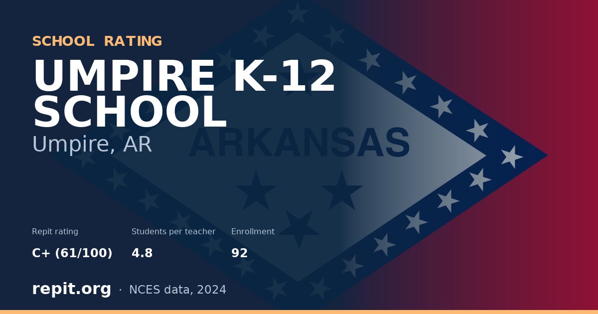 UMPIRE K-12 SCHOOL, Umpire, AR — Repit school rating C+ (61/100)