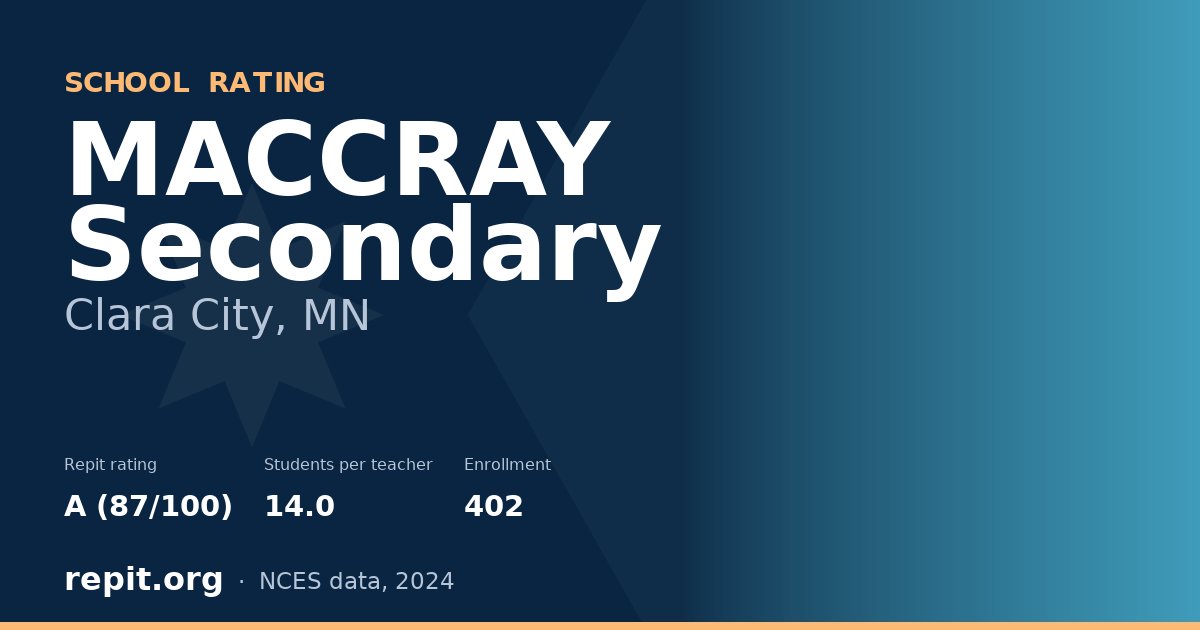 MACCRAY Secondary, Clara City, MN — Repit school rating A (87/100)