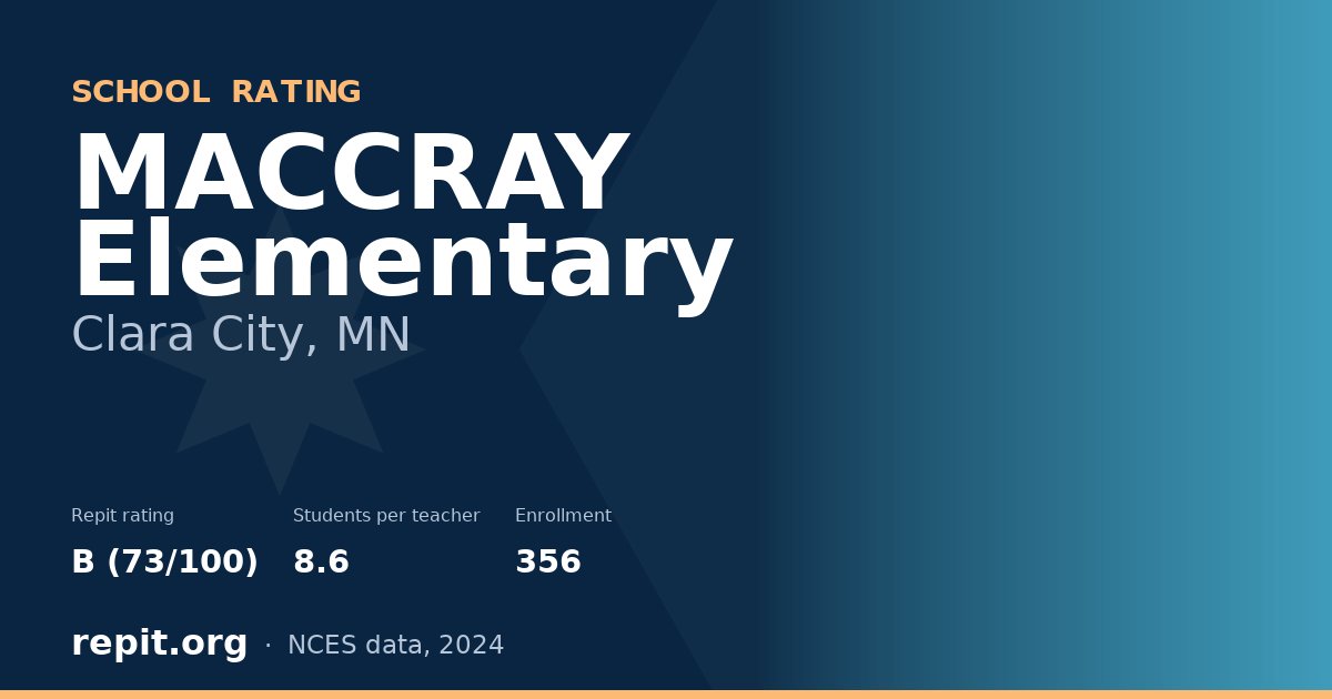 MACCRAY Elementary, Clara City, MN — Repit school rating B (73/100)