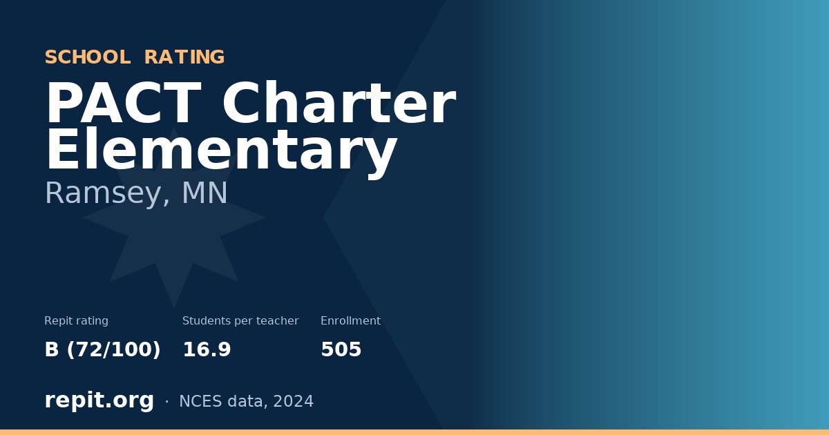 PACT Charter Elementary, Ramsey, MN — Repit school rating B (72/100)