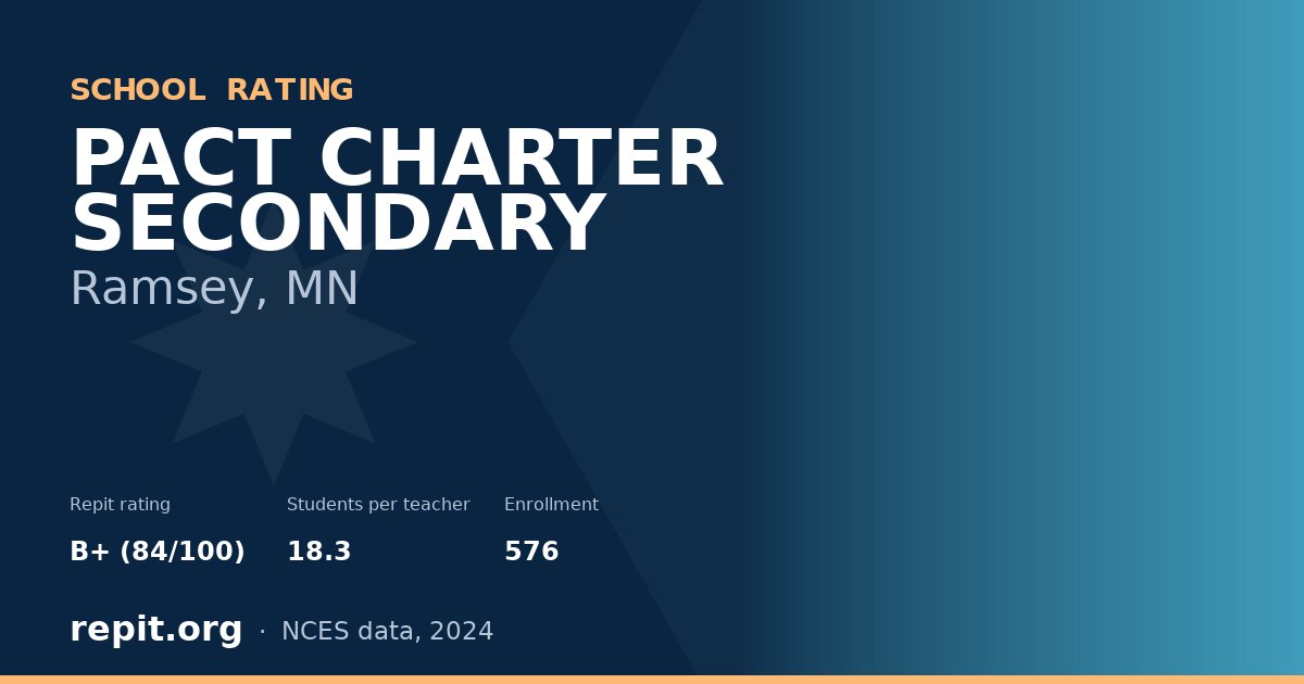 PACT CHARTER SECONDARY, Ramsey, MN — Repit school rating B+ (84/100)