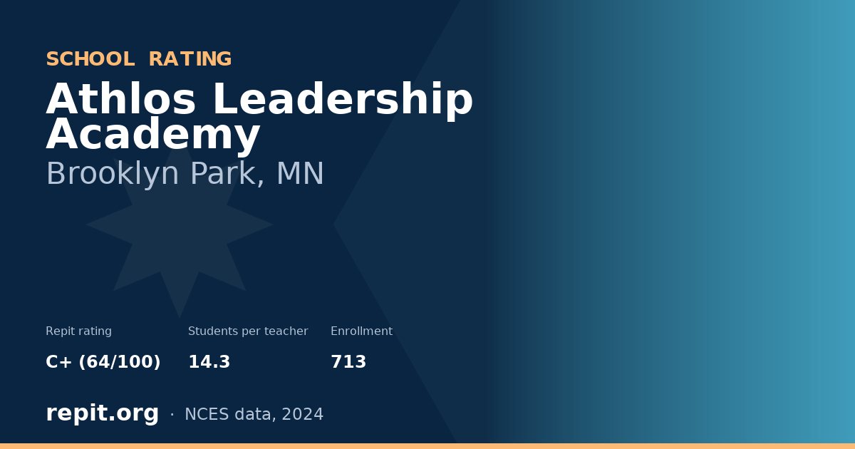 Athlos Leadership Academy, Brooklyn Park, MN — Repit school rating C+ (64/100)