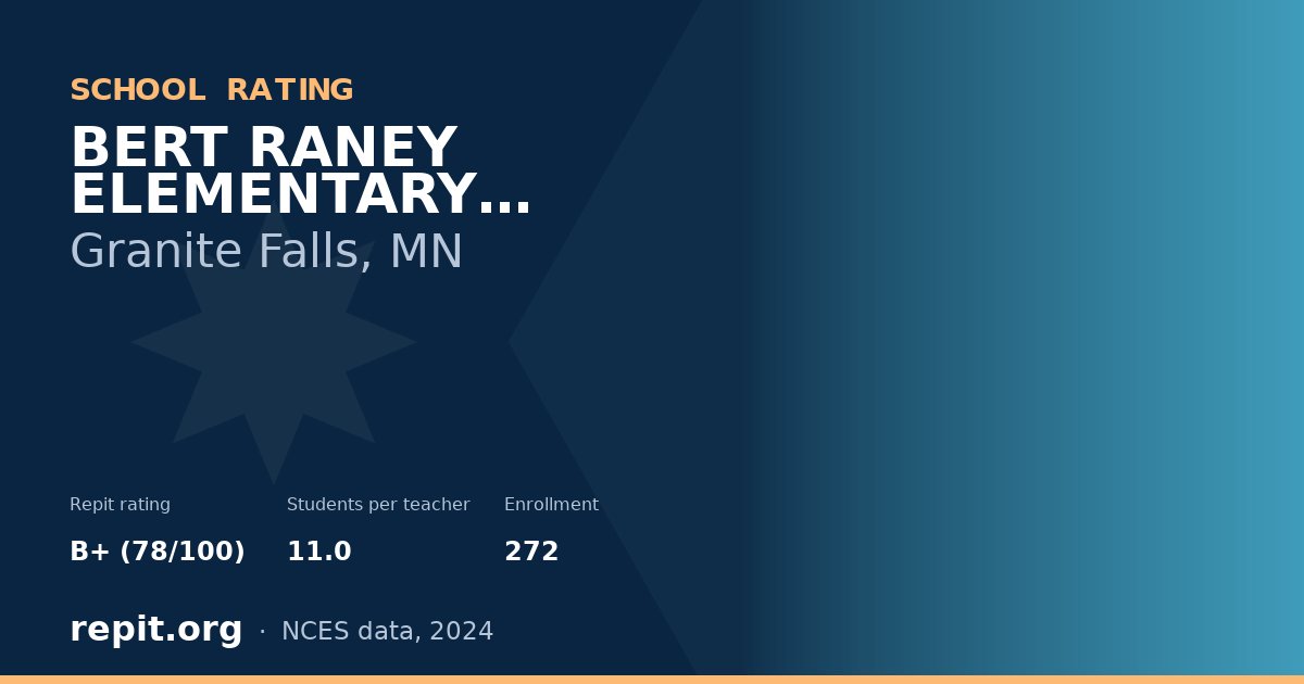 BERT RANEY ELEMENTARY SCHOOL, Granite Falls, MN — Repit school rating B+ (78/100)