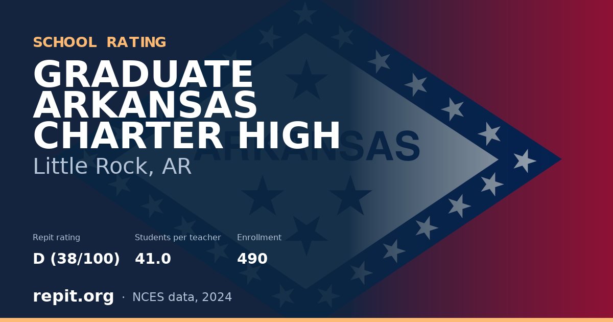 GRADUATE ARKANSAS CHARTER HIGH, Little Rock, AR — Repit school rating D (38/100)