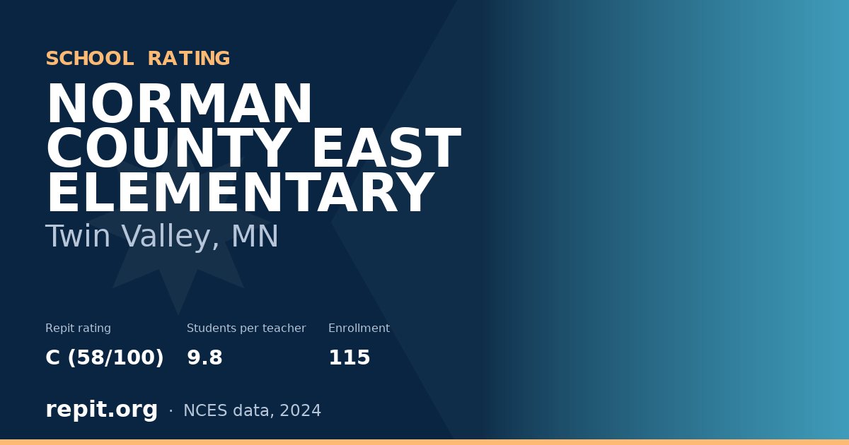 NORMAN COUNTY EAST ELEMENTARY, Twin Valley, MN — Repit school rating C (58/100)
