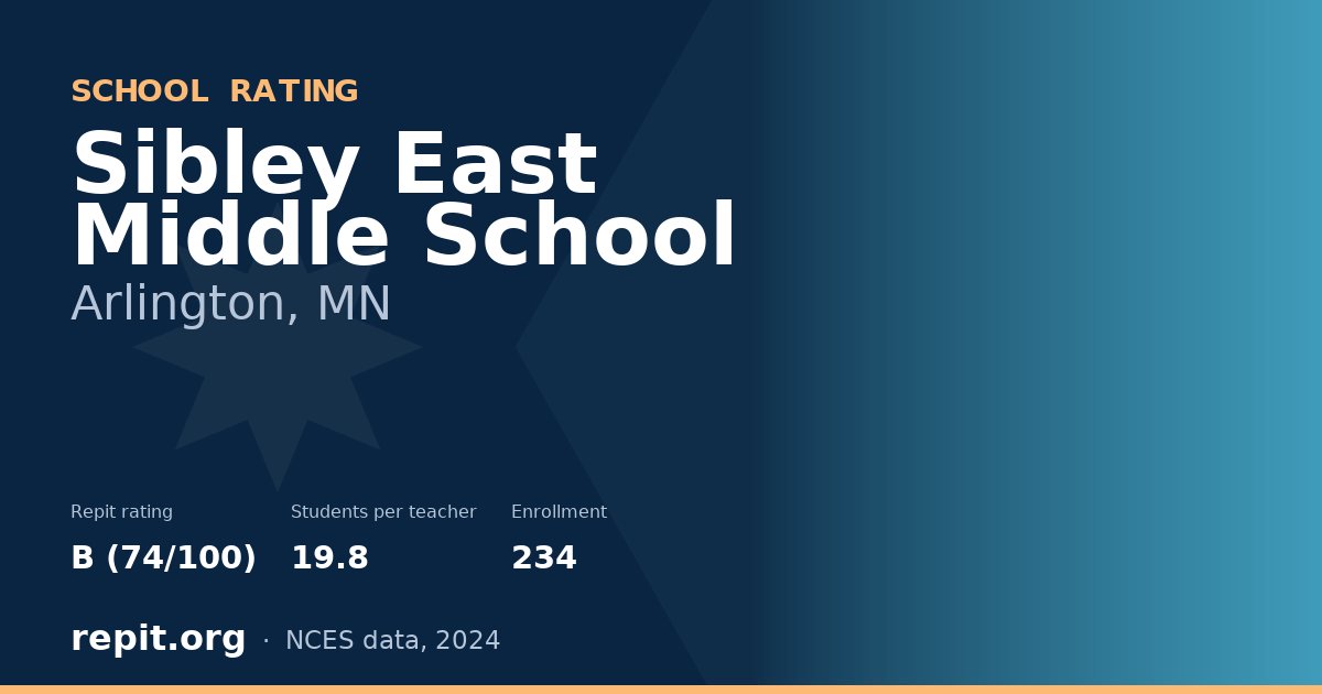 Sibley East Middle School, Arlington, MN — Repit school rating B (74/100)