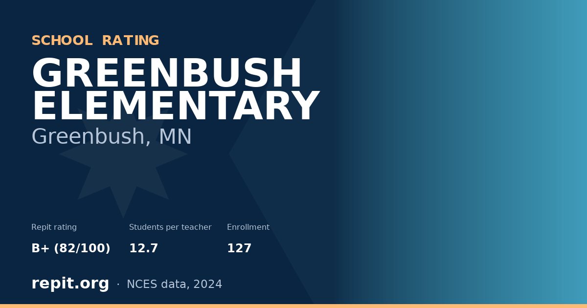 GREENBUSH ELEMENTARY, Greenbush, MN — Repit school rating B+ (82/100)