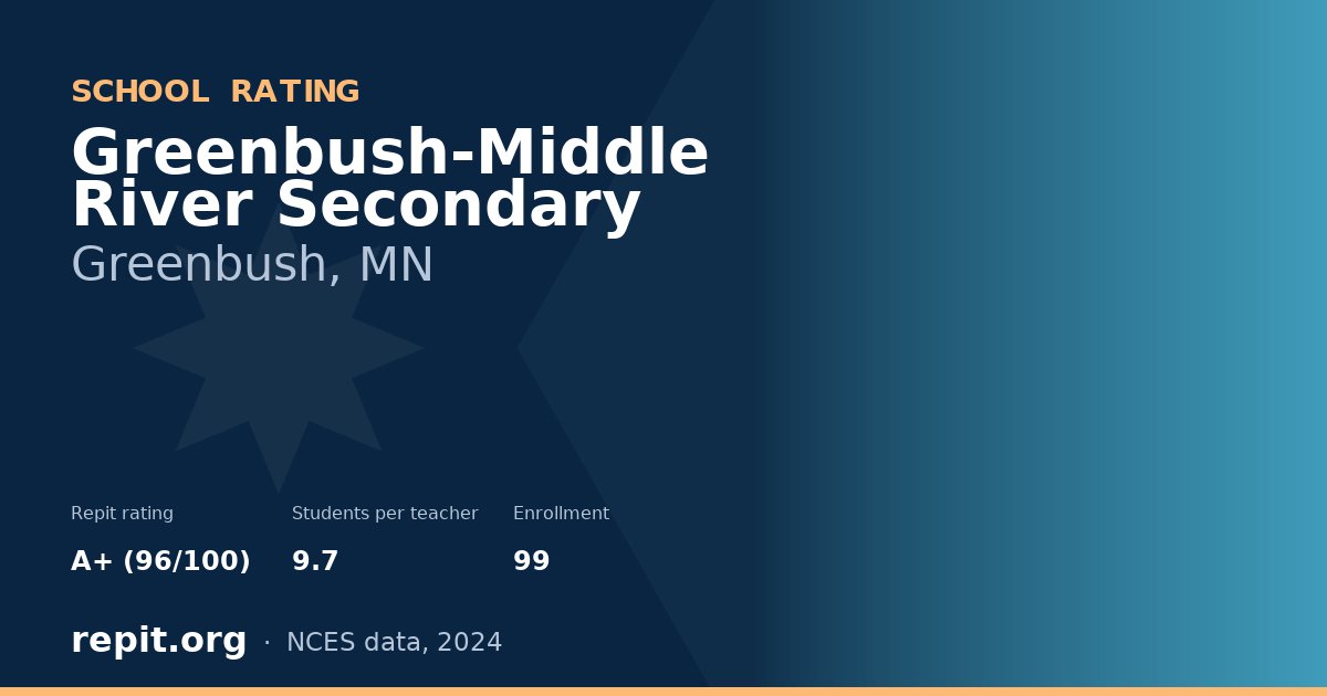 Greenbush-Middle River Secondary, Greenbush, MN — Repit school rating A+ (96/100)