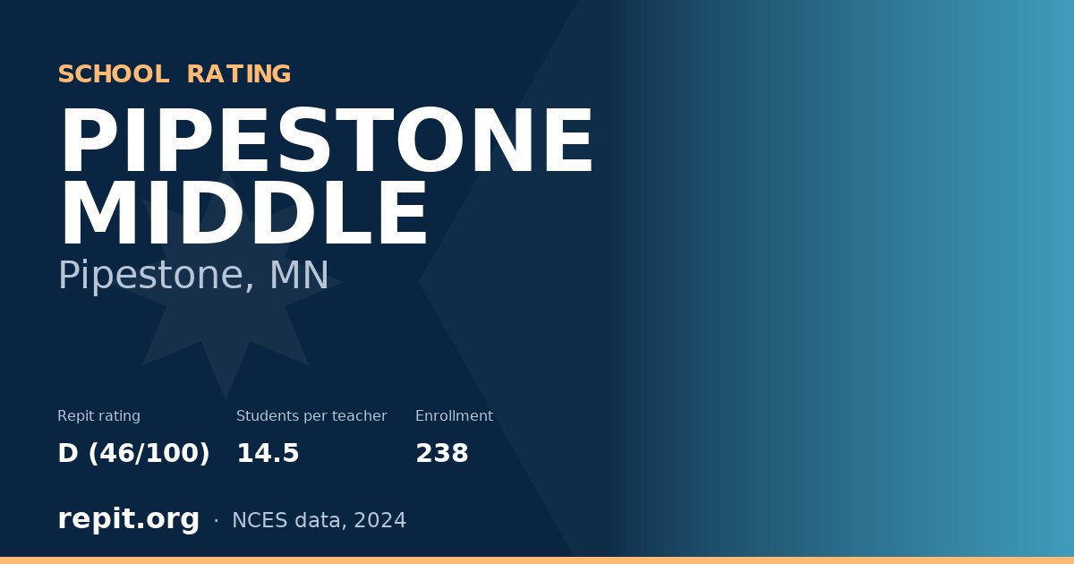PIPESTONE MIDDLE, Pipestone, MN — Repit school rating D (46/100)
