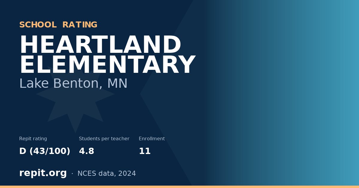 HEARTLAND ELEMENTARY, Lake Benton, MN — Repit school rating D (43/100)