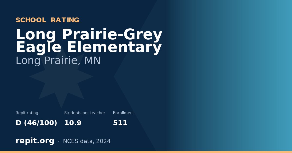 Long Prairie-Grey Eagle Elementary, Long Prairie, MN — Repit school rating D (46/100)