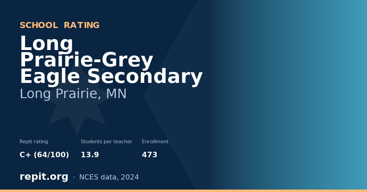 Long Prairie-Grey Eagle Secondary, Long Prairie, MN — Repit school rating C+ (64/100)