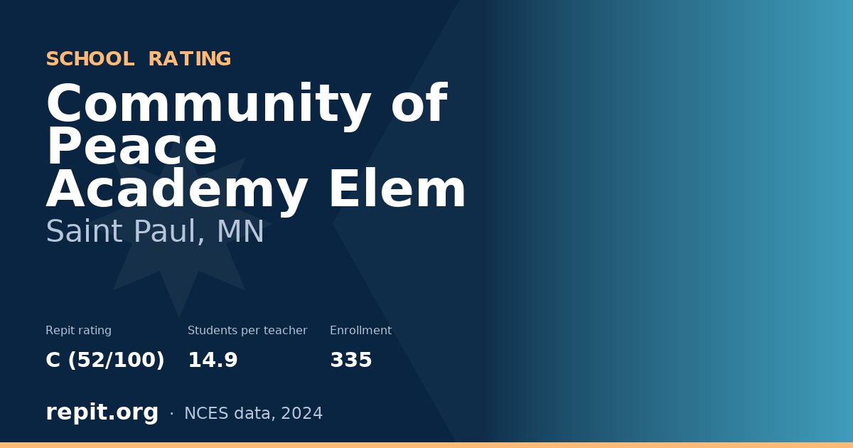 Community of Peace Academy Elem, Saint Paul, MN — Repit school rating C (52/100)