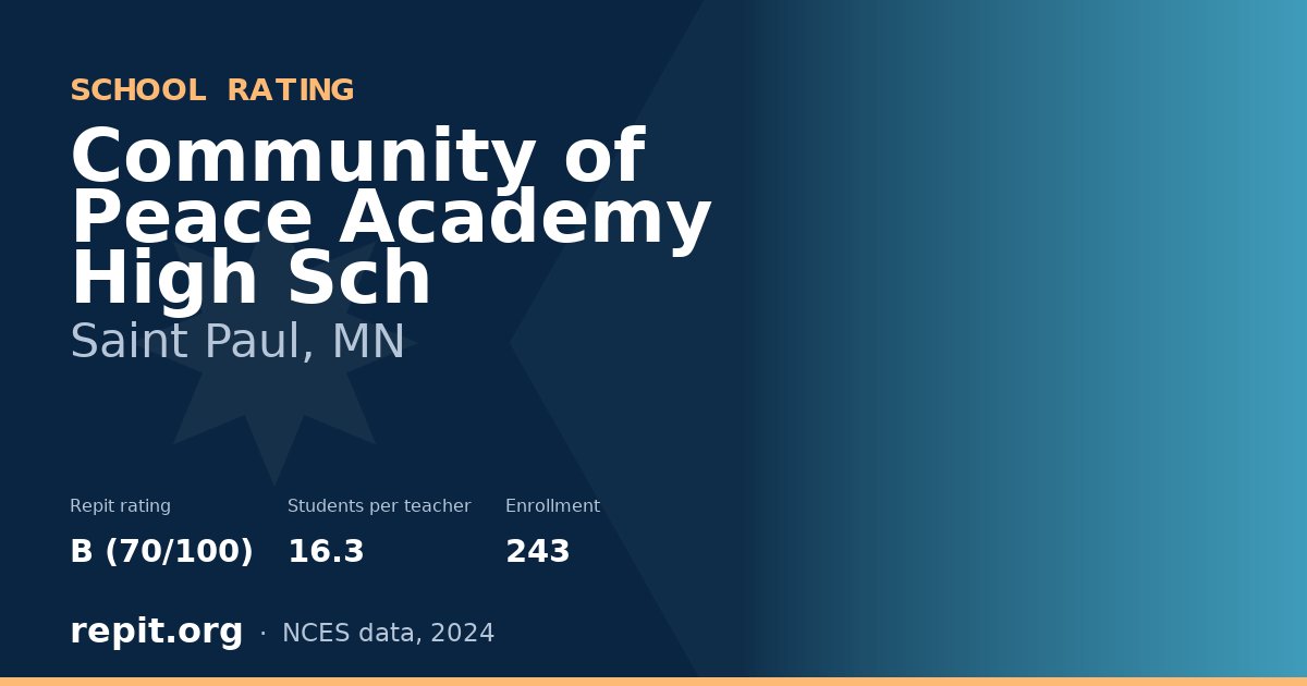Community of Peace Academy High Sch, Saint Paul, MN — Repit school rating B (70/100)