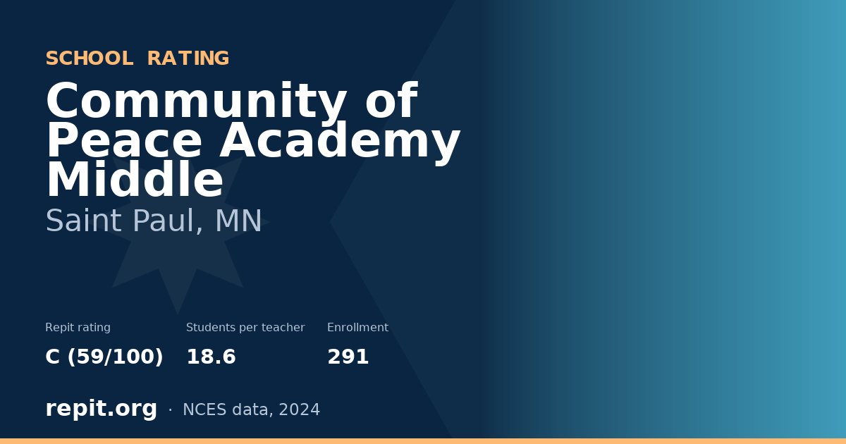 Community of Peace Academy Middle, Saint Paul, MN — Repit school rating C (59/100)