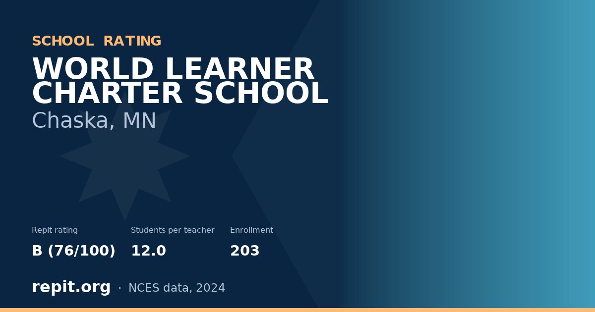 WORLD LEARNER CHARTER SCHOOL, Chaska, MN — Repit school rating B (76/100)