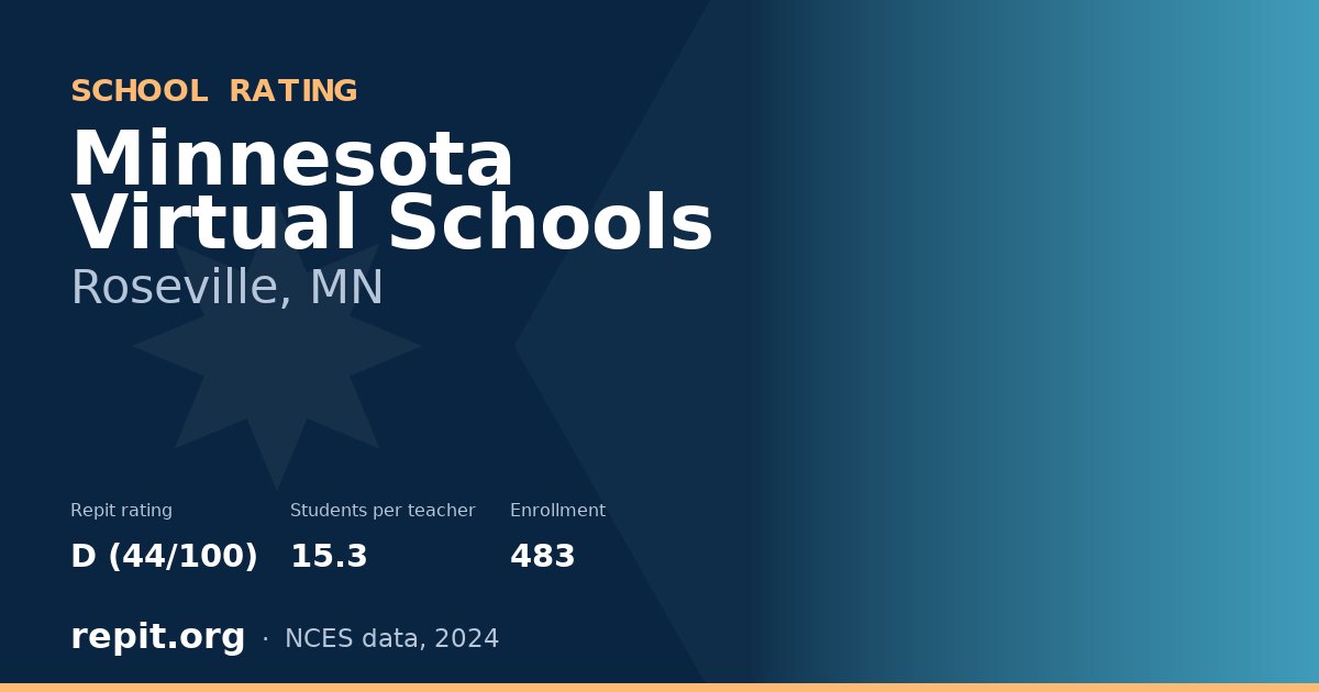 Minnesota Virtual Schools, Roseville, MN — Repit school rating D (44/100)