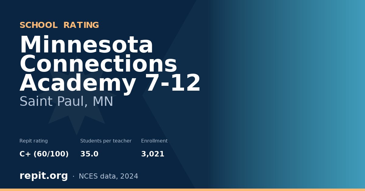 Minnesota Connections Academy 7-12, Saint Paul, MN — Repit school rating C+ (60/100)