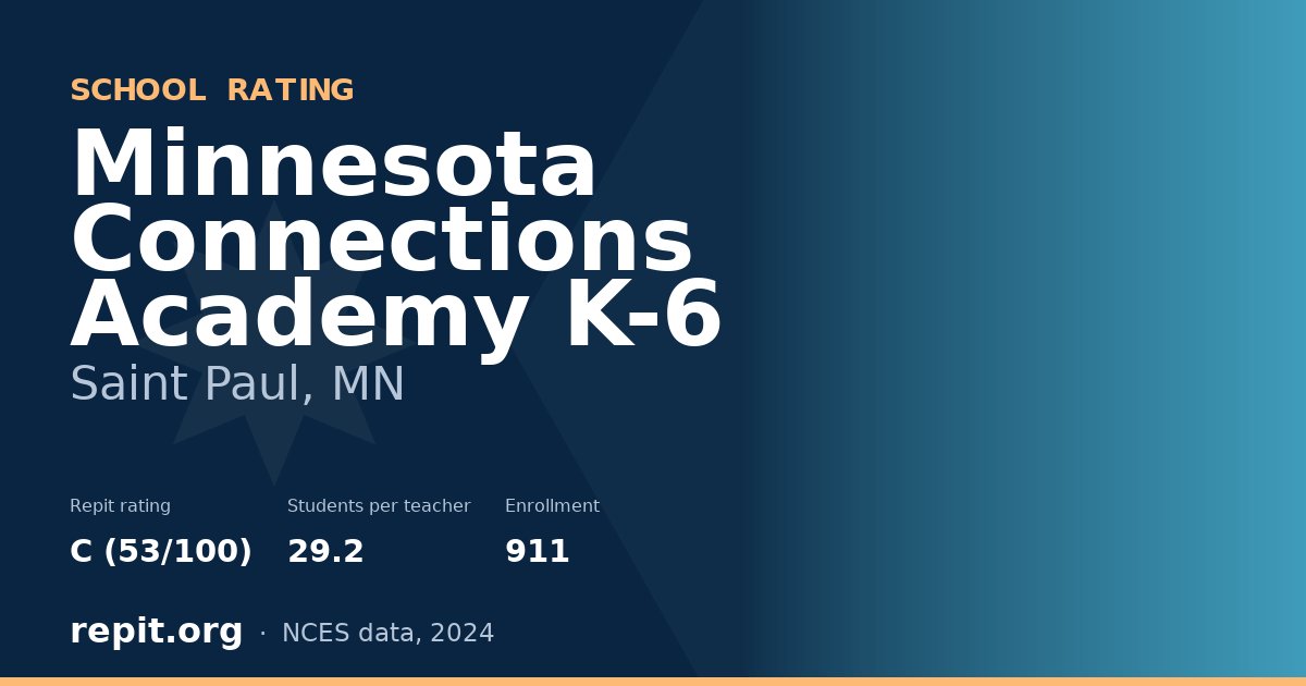 Minnesota Connections Academy K-6, Saint Paul, MN — Repit school rating C (53/100)