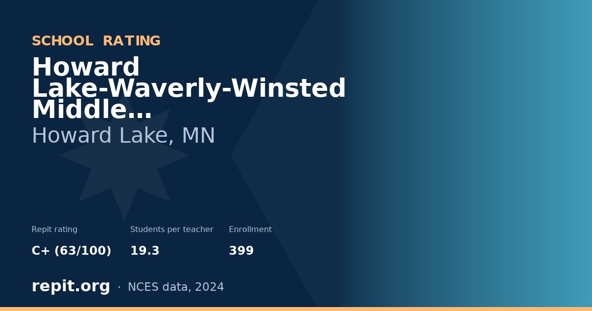 Howard Lake-Waverly-Winsted Middle, Howard Lake, MN — Repit school rating C+ (63/100)
