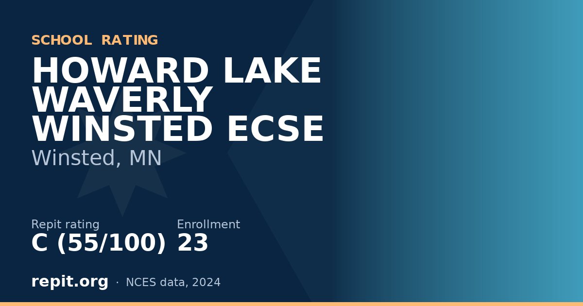 HOWARD LAKE WAVERLY WINSTED ECSE, Winsted, MN — Repit school rating C (55/100)