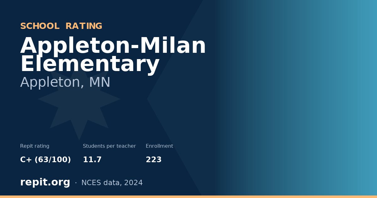 Appleton-Milan Elementary, Appleton, MN — Repit school rating C+ (63/100)