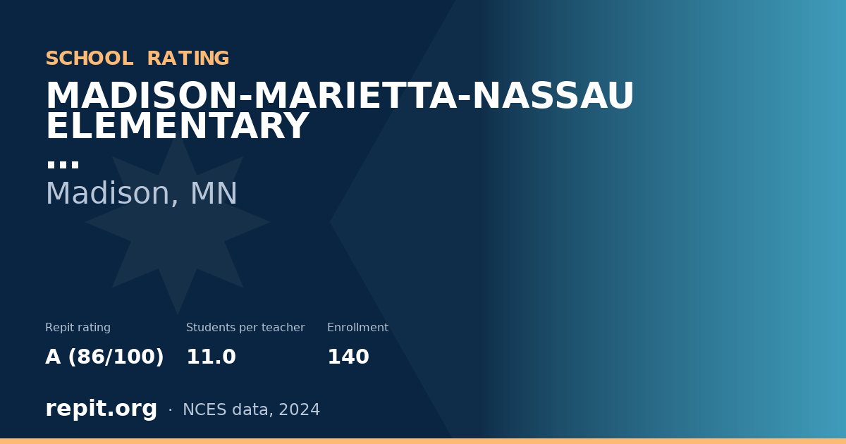 MADISON-MARIETTA-NASSAU ELEMENTARY, Madison, MN — Repit school rating A (86/100)