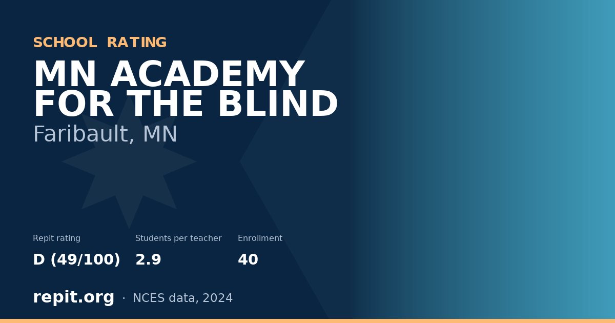 MN ACADEMY FOR THE BLIND, Faribault, MN — Repit school rating D (49/100)