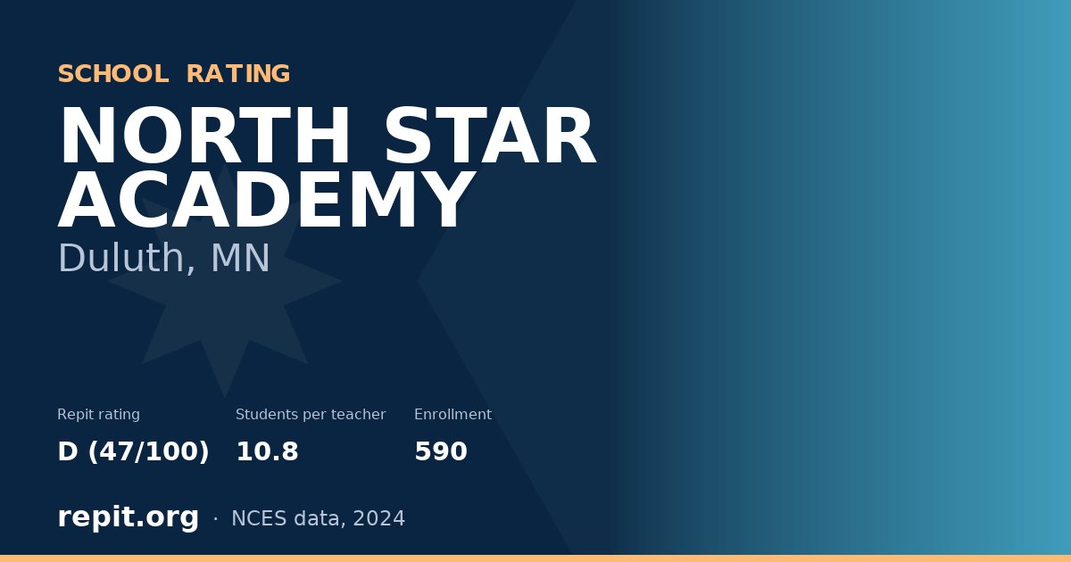 NORTH STAR ACADEMY, Duluth, MN — Repit school rating D (47/100)