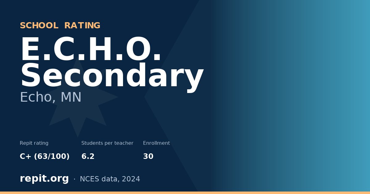 E.C.H.O. Secondary, Echo, MN — Repit school rating C+ (63/100)