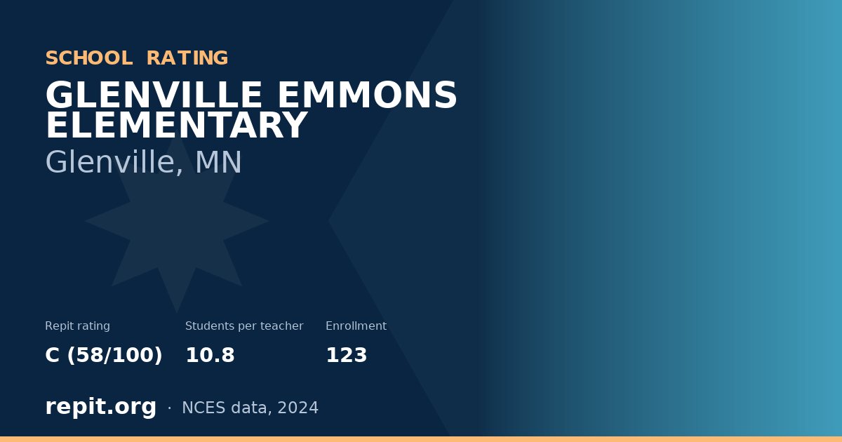 GLENVILLE EMMONS ELEMENTARY, Glenville, MN — Repit school rating C (58/100)